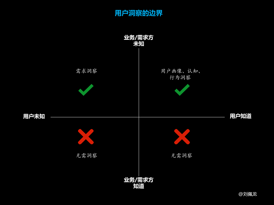 如何做好“用户洞察”？（认知篇）